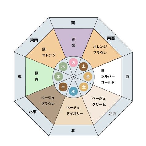 風水 東北 色